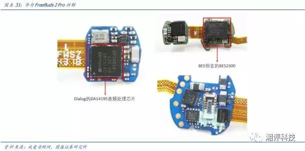 两分钟看tws耳机的技术与产业链,万字产业报告一文看懂tws耳机市场