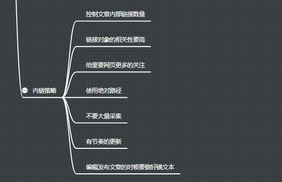 seo专员每日工作流程广告,seo工作流程视频教程
