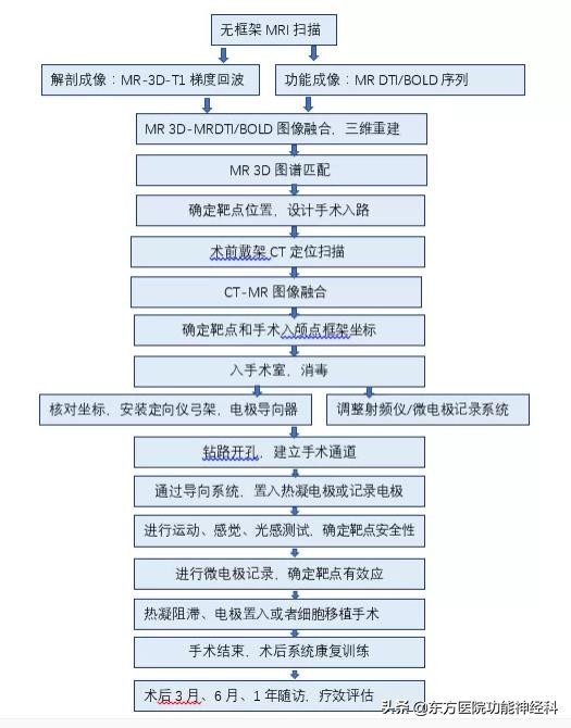 精神病人的前世,精神科药物的前世今生