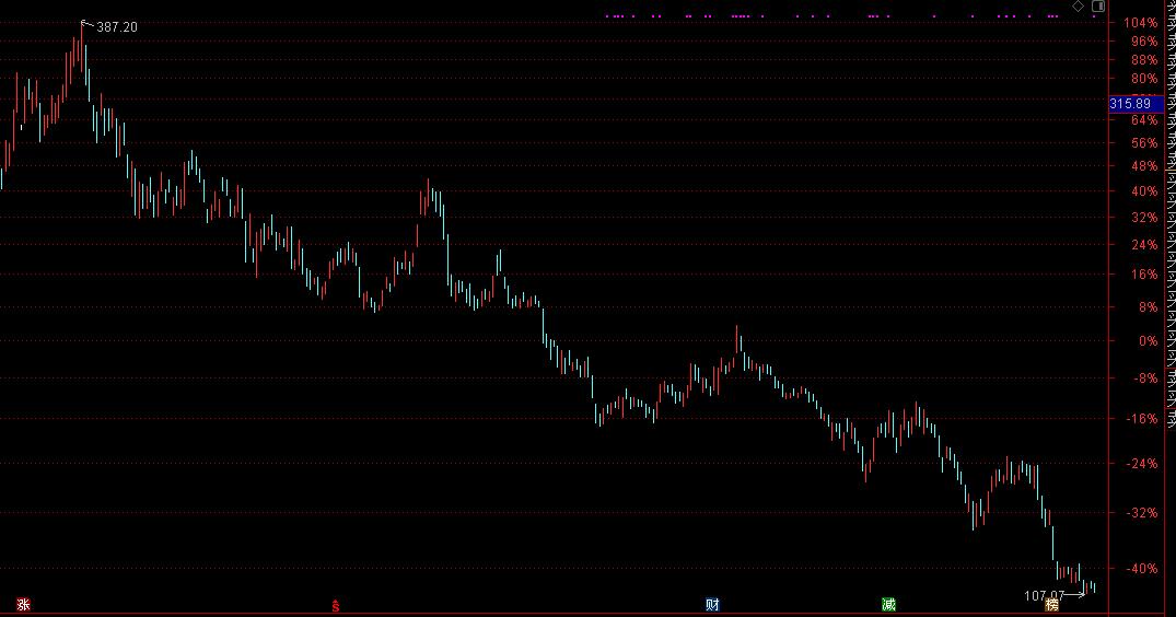 a股题材大事件,a股迎来重大利好如何逃顶