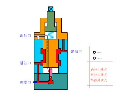 40种巧妙的液压机械结构,液压元件工作原理视频