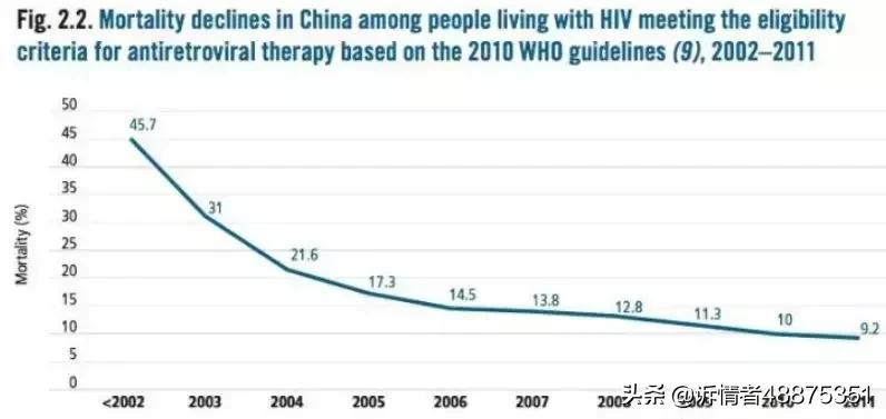 27岁艾滋病患者的自述,24岁艾滋患者自述