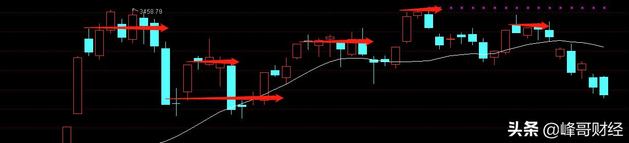 a股赚钱必修课,a股受用终身的加仓法