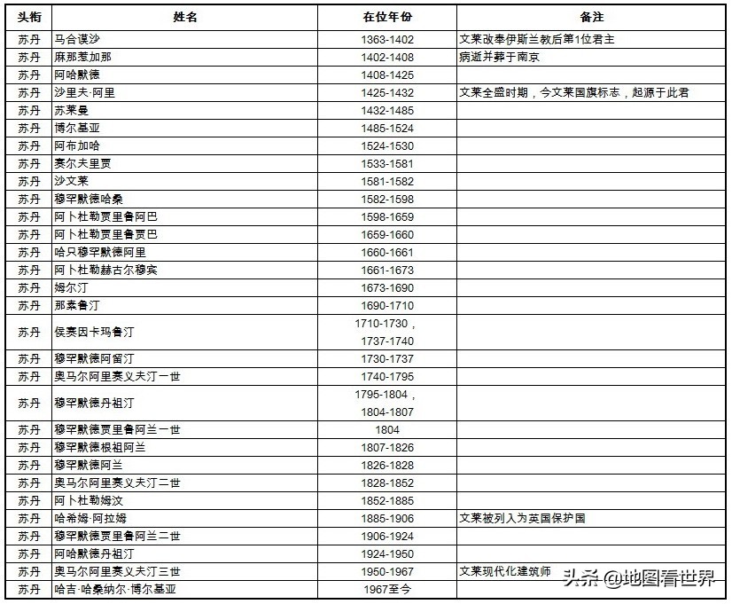 君主制还有哪些国家,哪些国家曾经是君主制