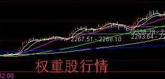 股市入门买什么股票比较好,最近股市大涨如何选择合适的股票