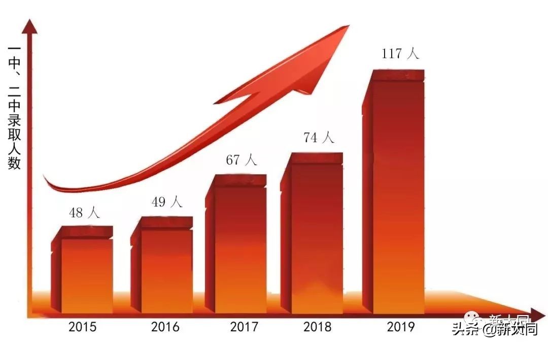 大同市北师大附中高考喜报,大同北师大附中高考喜报