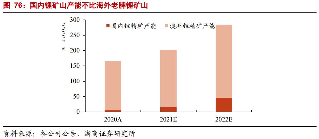 st盐湖的锂矿价值,st盐湖有望成功吗