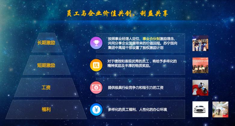 苏宁总部员工工资有多少,苏宁成长历程