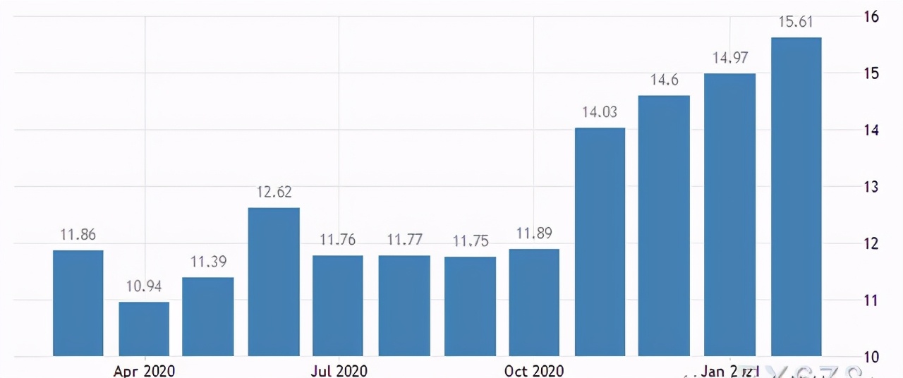 全球“放水”，新兴市场皆危！土耳其央行行长被撤职，里拉遭殃