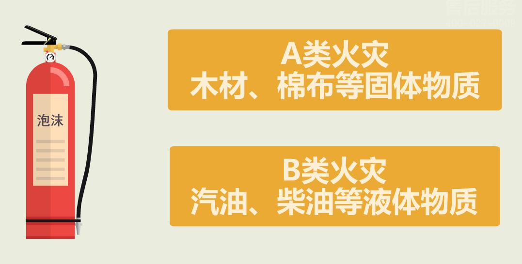 发生火灾时如何正确使用灭火器,发生火灾时怎么正确使用灭火器
