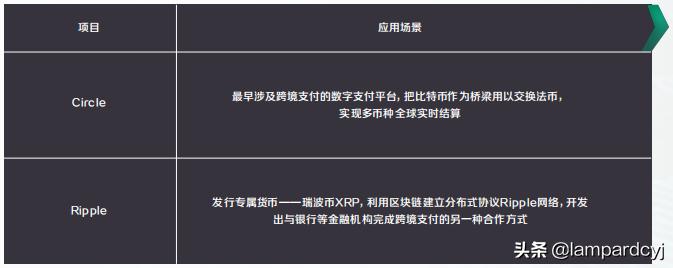 美国为什么不能忽视区块链,其实你一直都没明白区块链是什么