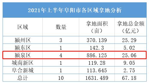 颍河大桥西延建设,颍泉北片区最新规划