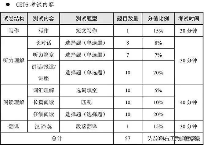 四六级考试小贴士图,四六级裸考技巧口诀