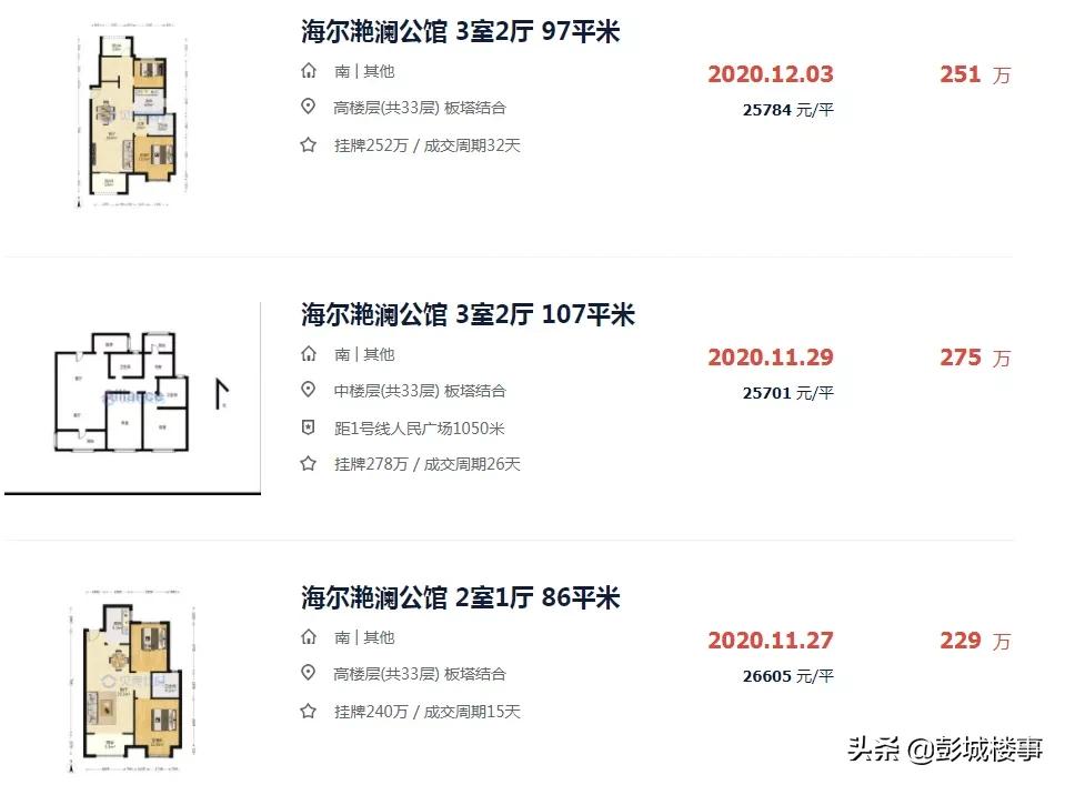 徐州二环内二手房房价,徐州2号线周边房价