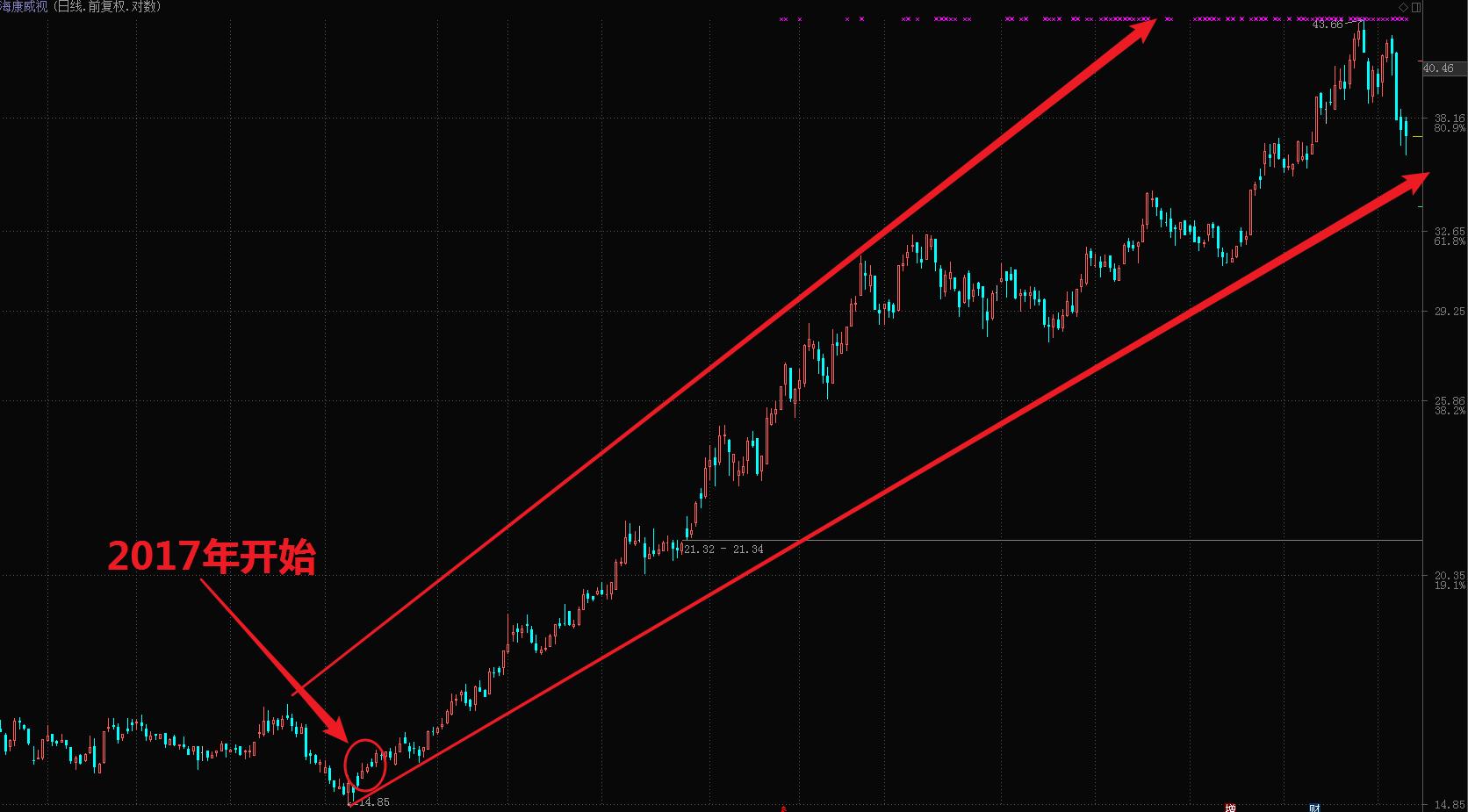 炒股必学的技术知识,炒股具备的专业知识