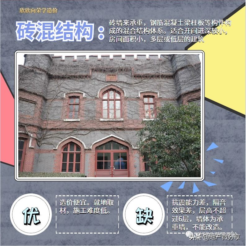 三分钟看懂建筑结构,一分钟了解建筑资质