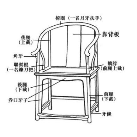 中式便宜红木家具圈椅搭配效果图,红木家具圈椅解析图片