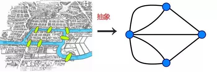 “假”能推出“真”？数学中不为人知的秘密！