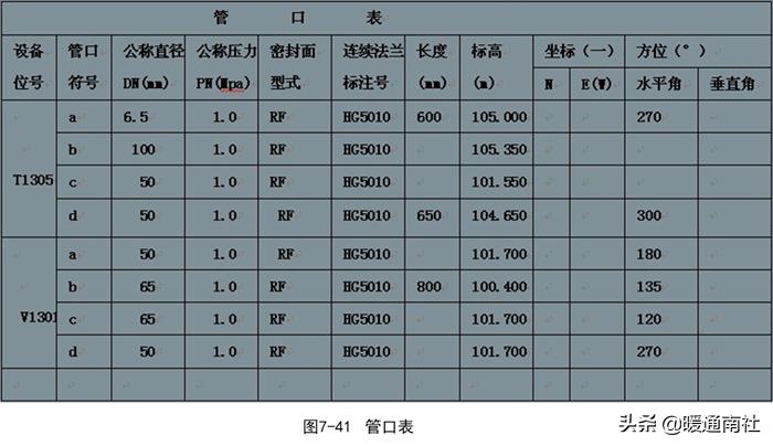 cad怎么标管道节点,cad三维如何画管道