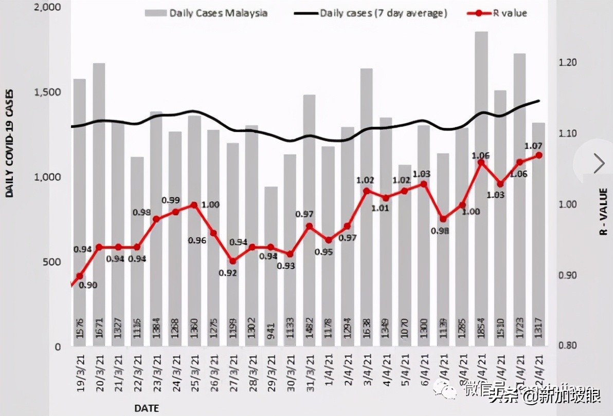 夜店女公关病毒一传百！泰国泼水节恐加重疫情