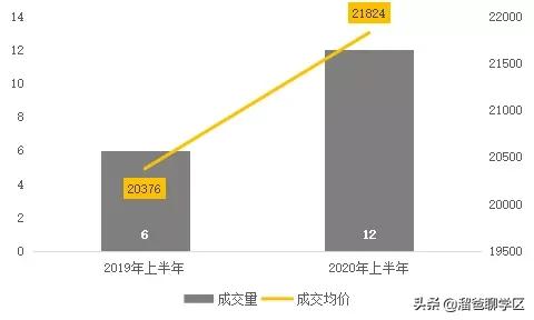 成都天府二街二手住宅房价,成都天府新区学区房对应楼盘