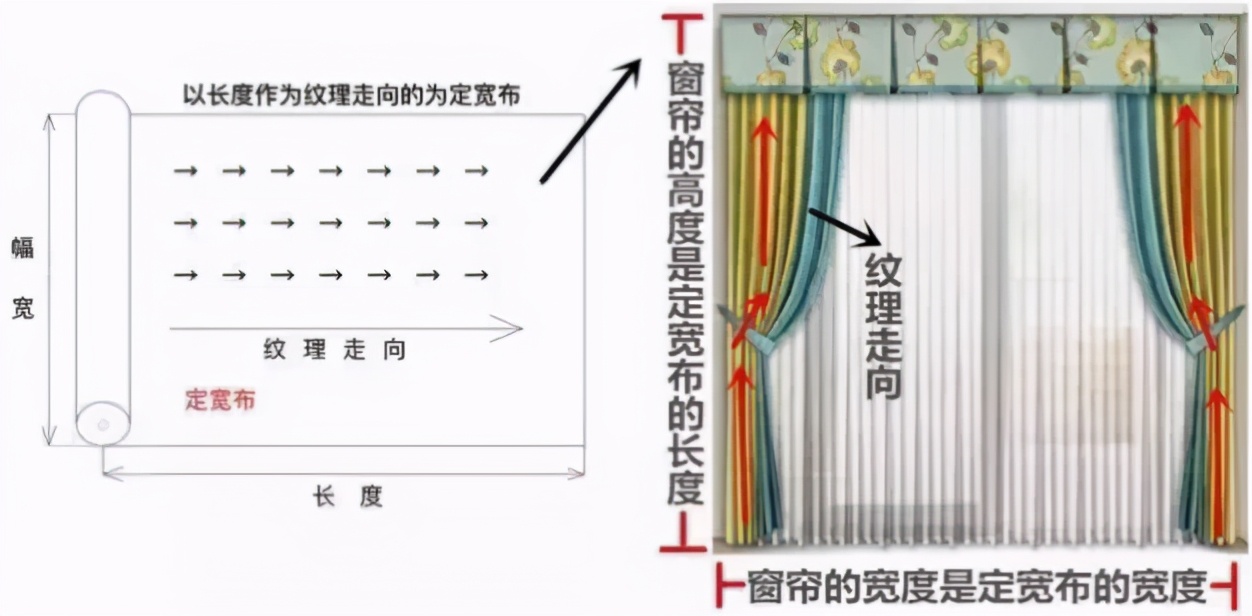 买窗帘怎么计价？定高和定宽哪个划算？老板耐心解释，终于搞懂了