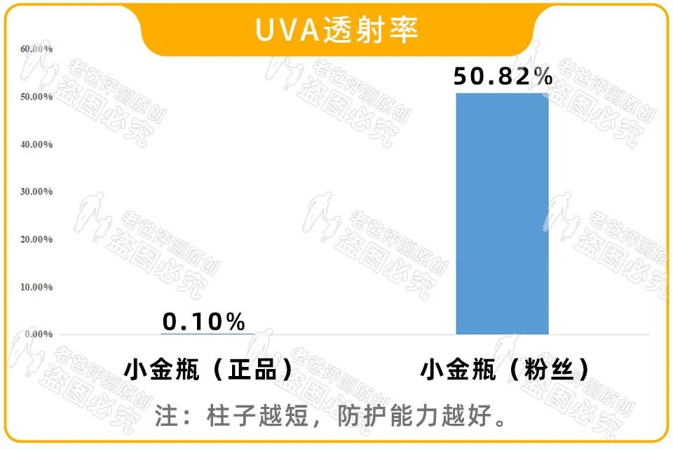 嘀,您的小*瓶金**,疑似假货,请确认一下
