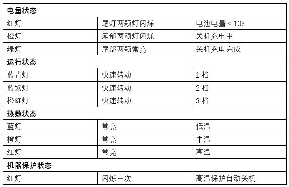 skg热敷按摩筋膜枪测评,skg黑科技测评