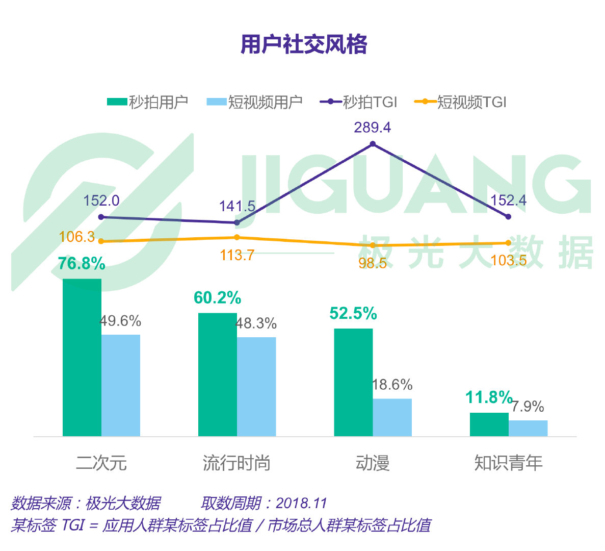 极光大数据怎么查数据,极光大数据真实情况