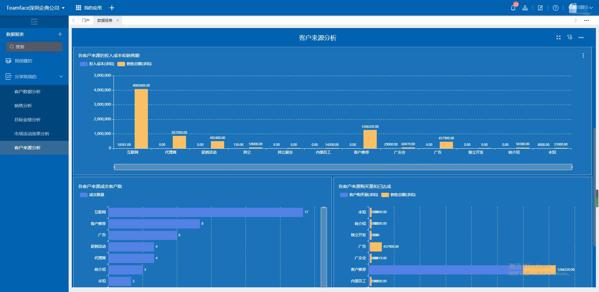 crm系统能帮助企业吗,未来有前景的企业crm系统