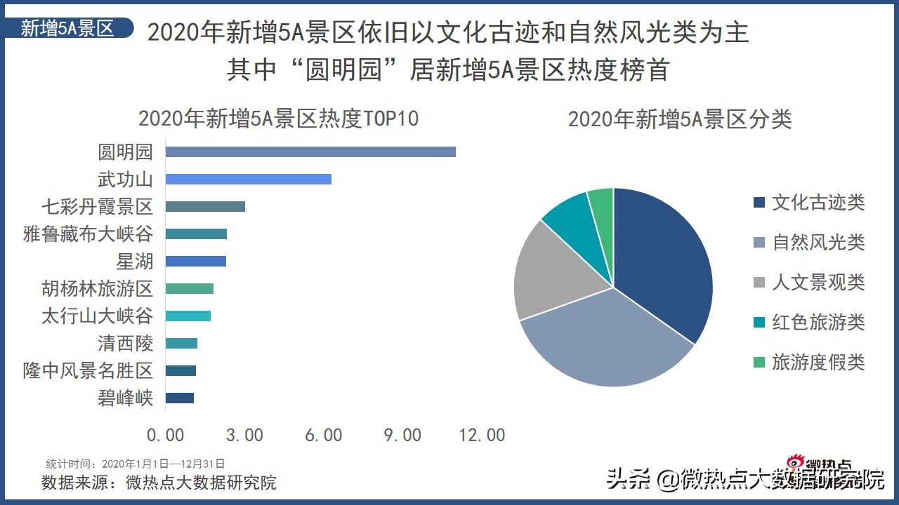 2022年中国旅游分析报告,中国旅游消费趋势报告