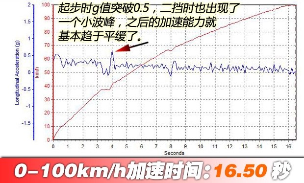 长安神骐f30双排货厢,长安神骐f30带货厢