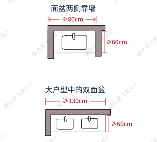 装修卫生间洁具怎么选,卫生间装修前需要注意什么