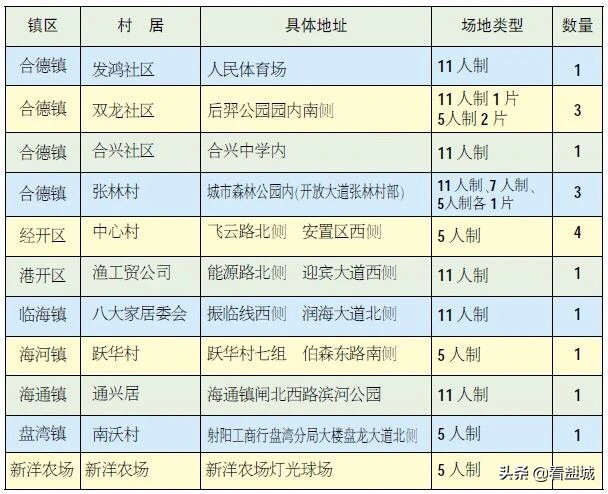 射阳室内体育场,射阳哪里有运动场