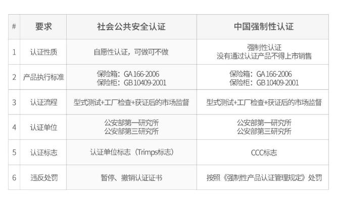 家用保险柜执行什么标准,2023新国标保险柜