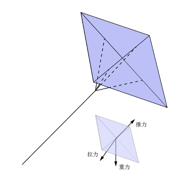 如何给风筝增加升力,让风筝飞起来的视频