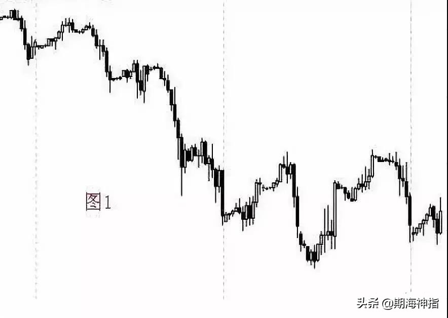 期货百分之百赚钱的操作,期货几万赚到上亿操作技巧