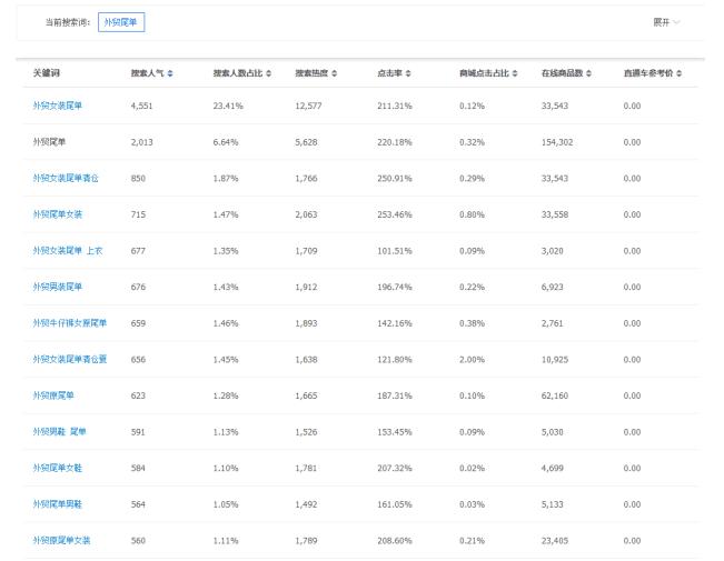 淘宝最新操作模式,淘宝简洁模式怎么开