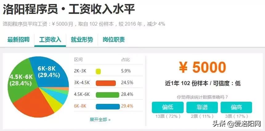 洛阳今年平均工资收入是多少,洛阳平均工资标准2021官方