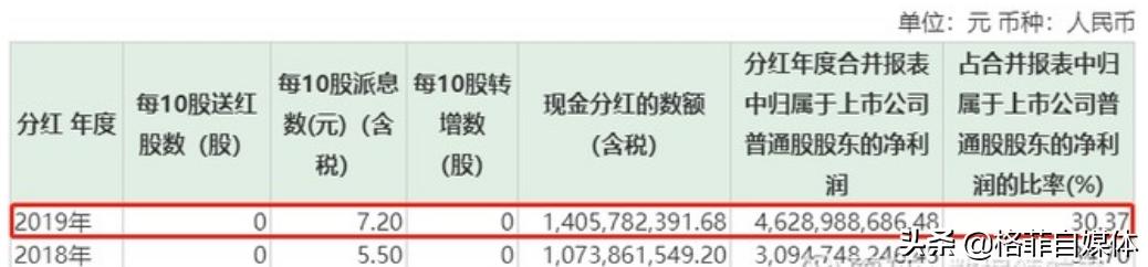 中国国旅股票近五年走势图,601888中国国旅股票
