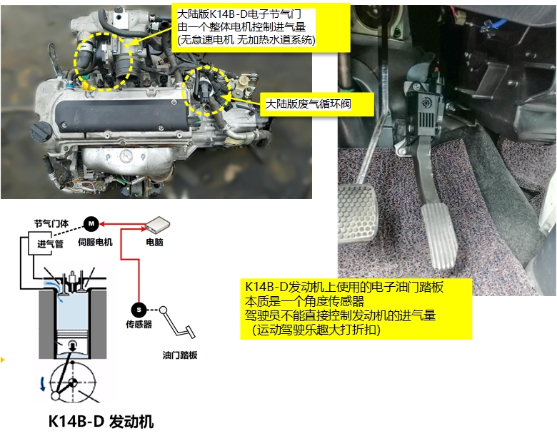 北斗星哪些年份装配k14b发动机,铃木北斗星k14b发动机