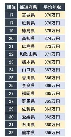 日本各县平均收入,日本47个都道府县的特色