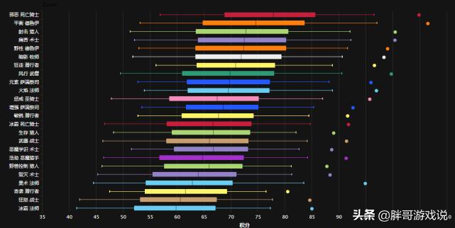 魔兽世界冰法怎么打术士和猎人,魔兽世界9.0冰法与火法