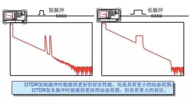 otdr怎么零基础用,otdr使用方法讲解