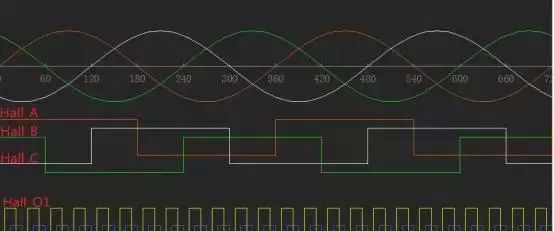 异步电机foc和永磁电机foc区别,永磁同步电机foc控制框图