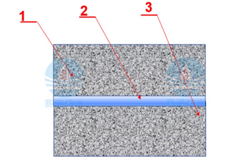 赛诺疑难渗漏修缮,止水钢板是如何止水的