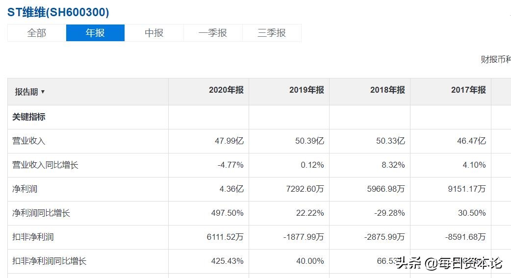 维维股份最新转让消息,维维股份回购