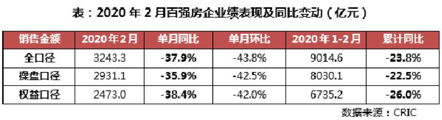 房企招聘现状,房企招聘回升