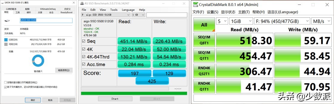 数字存储最典型运用,固态硬盘参数详解图解