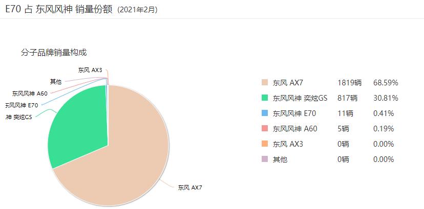 东风风神新能源车e70换电,东风风神e70新能源加玻璃水
